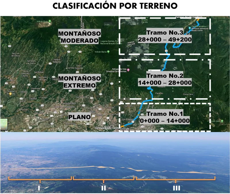 Corredor Vial Ruta Nacional 32, Sección San José - Intersección Ruta 4